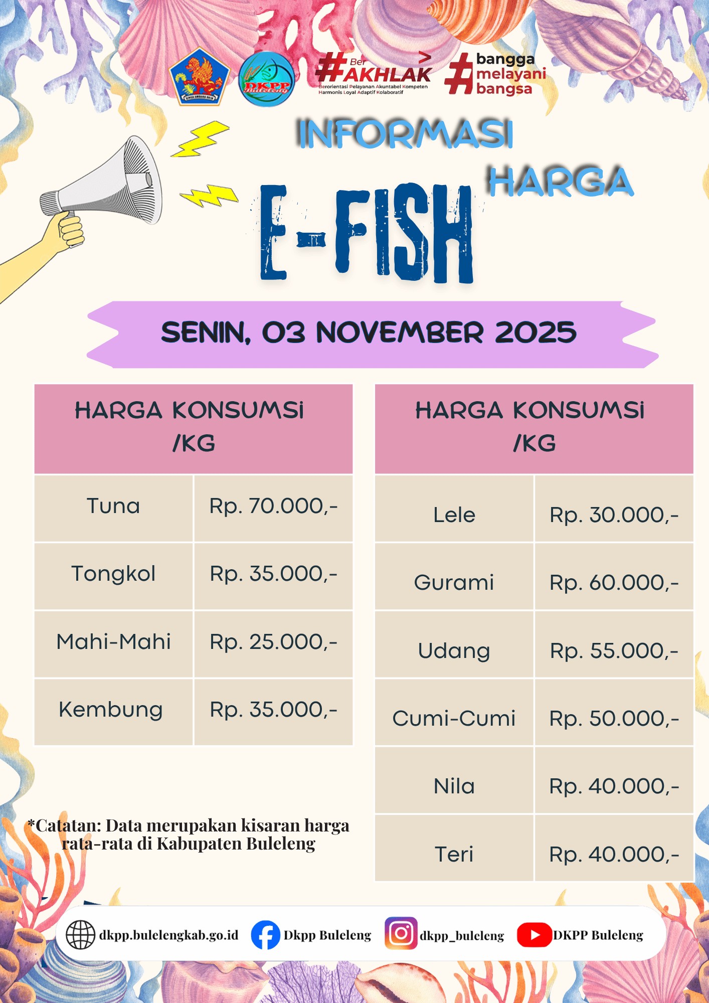 INFO HARGA KOMODITAS KELAUTAN DAN PERIKANAN 03 NOVEMBER 2025