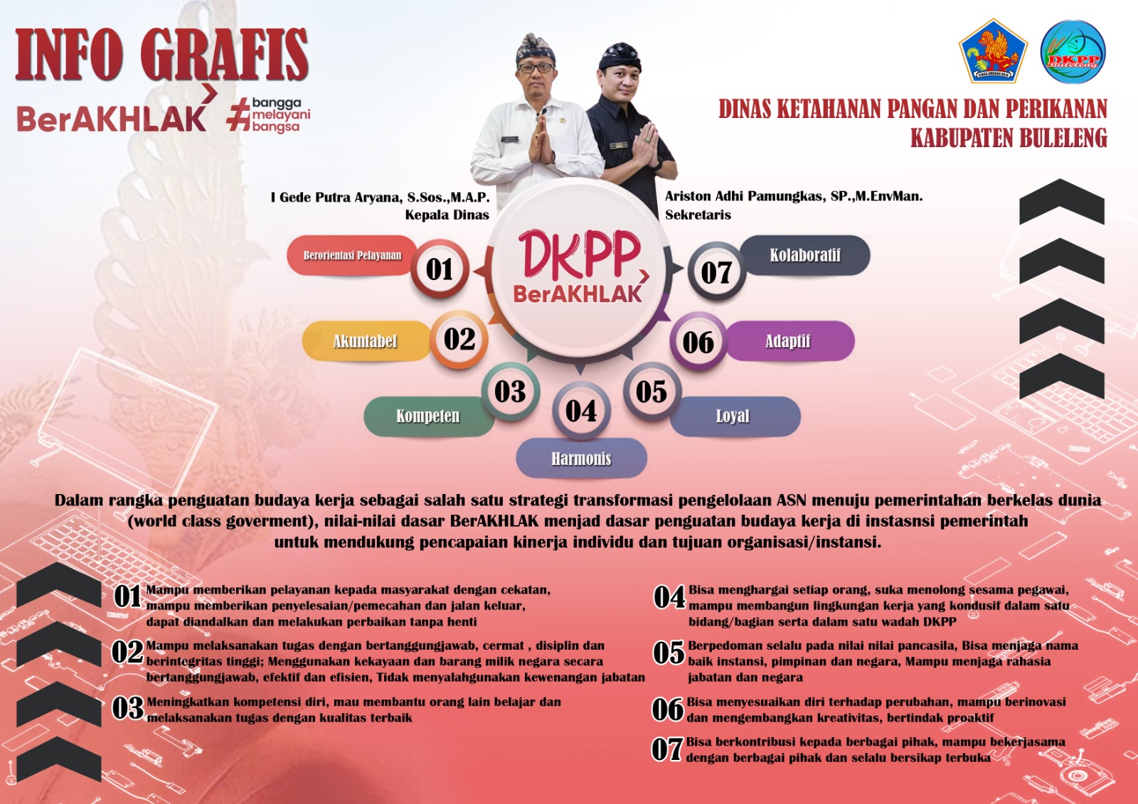 PENERAPAN COREVALUE BERAKHLAK PADA DINAS KETAHANAN PANGAN DAN PERIKANAN