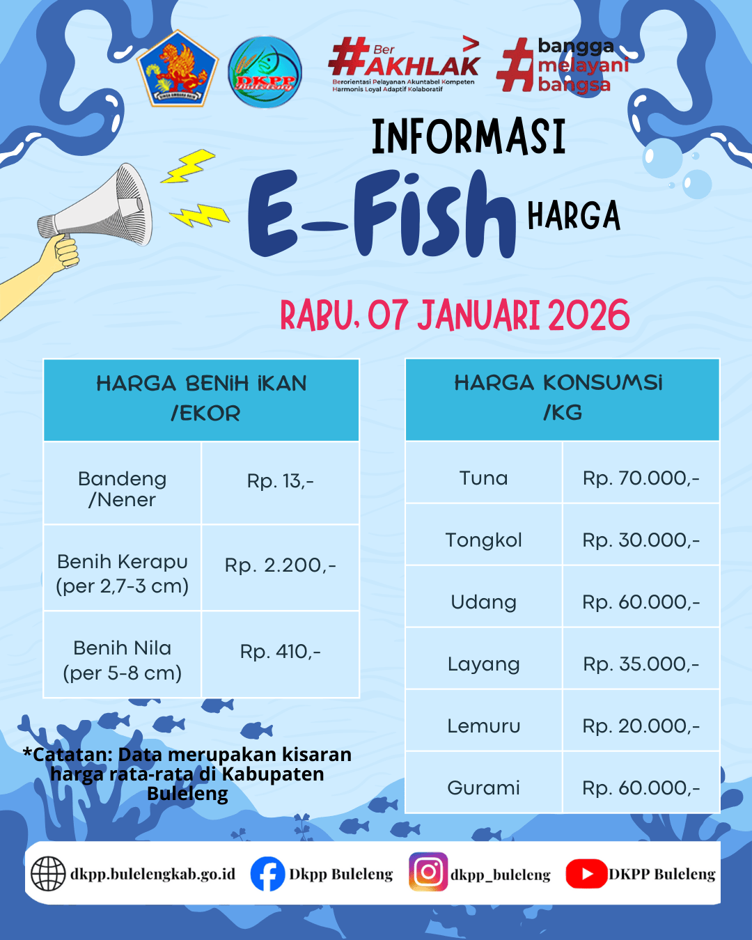 INFO HARGA KOMODITAS KELAUTAN DAN PERIKANAN 07 JANUARI 2026