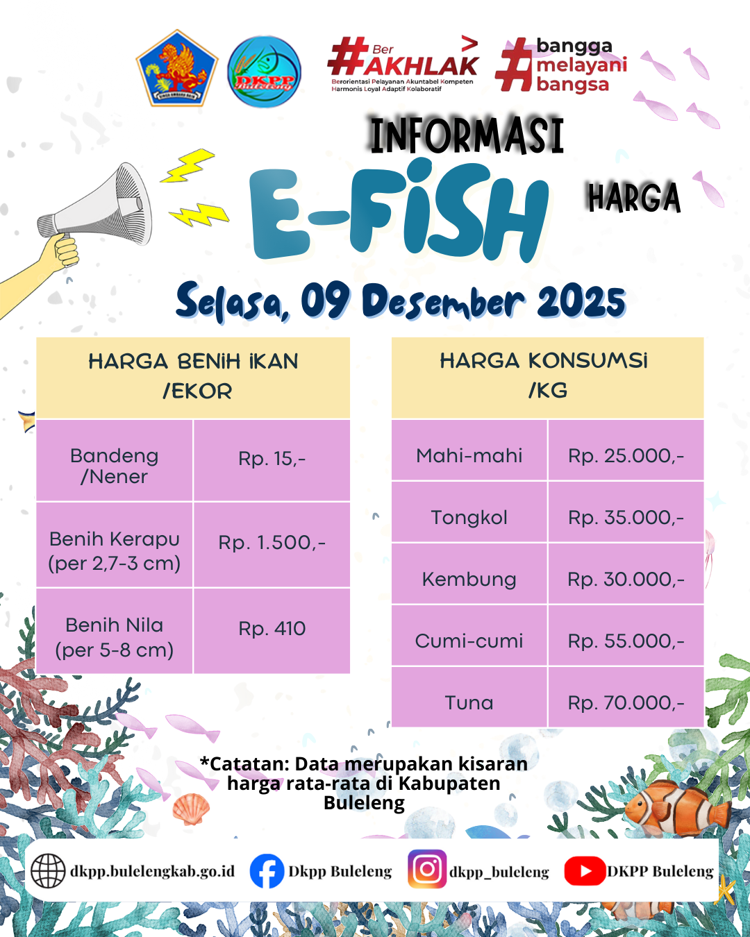 INFO HARGA KOMODITAS KELAUTAN DAN PERIKANAN 09 DESEMBER 2025