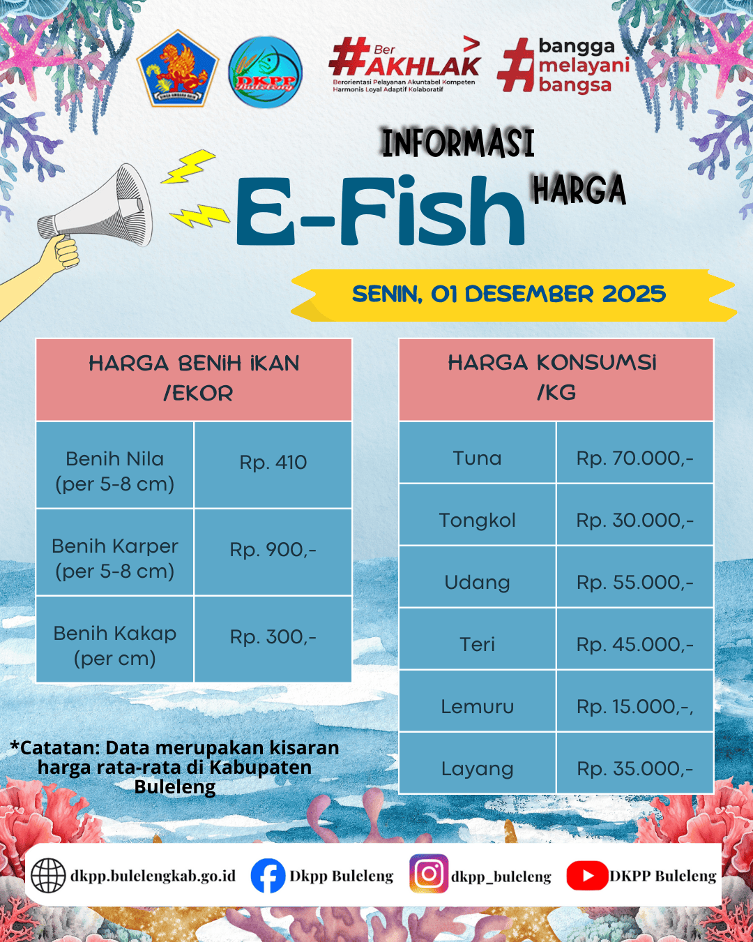 INFO HARGA KOMODITAS KELAUTAN DAN PERIKANAN 01 DESEMBER 2025