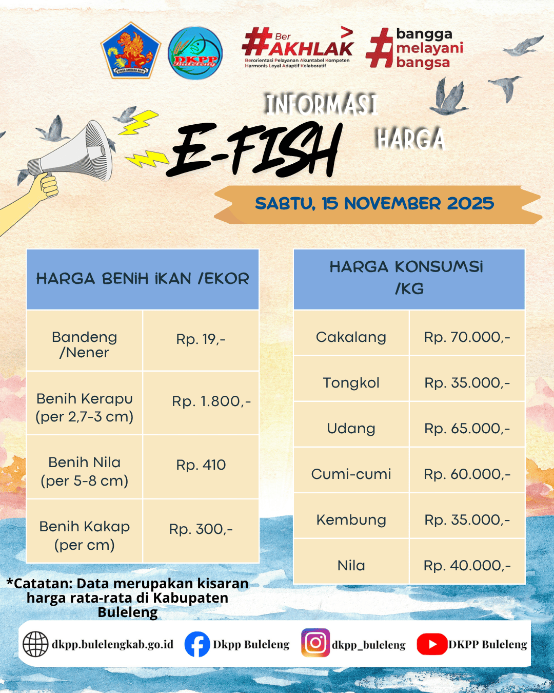 INFO HARGA KOMODITAS KELAUTAN DAN PERIKANAN 15 NOVEMBER 2025