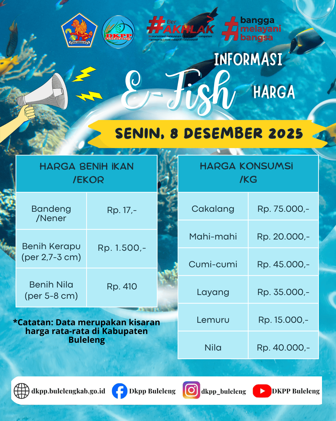 INFO HARGA KOMODITAS KELAUTAN DAN PERIKANAN 08 DESEMBER 2025