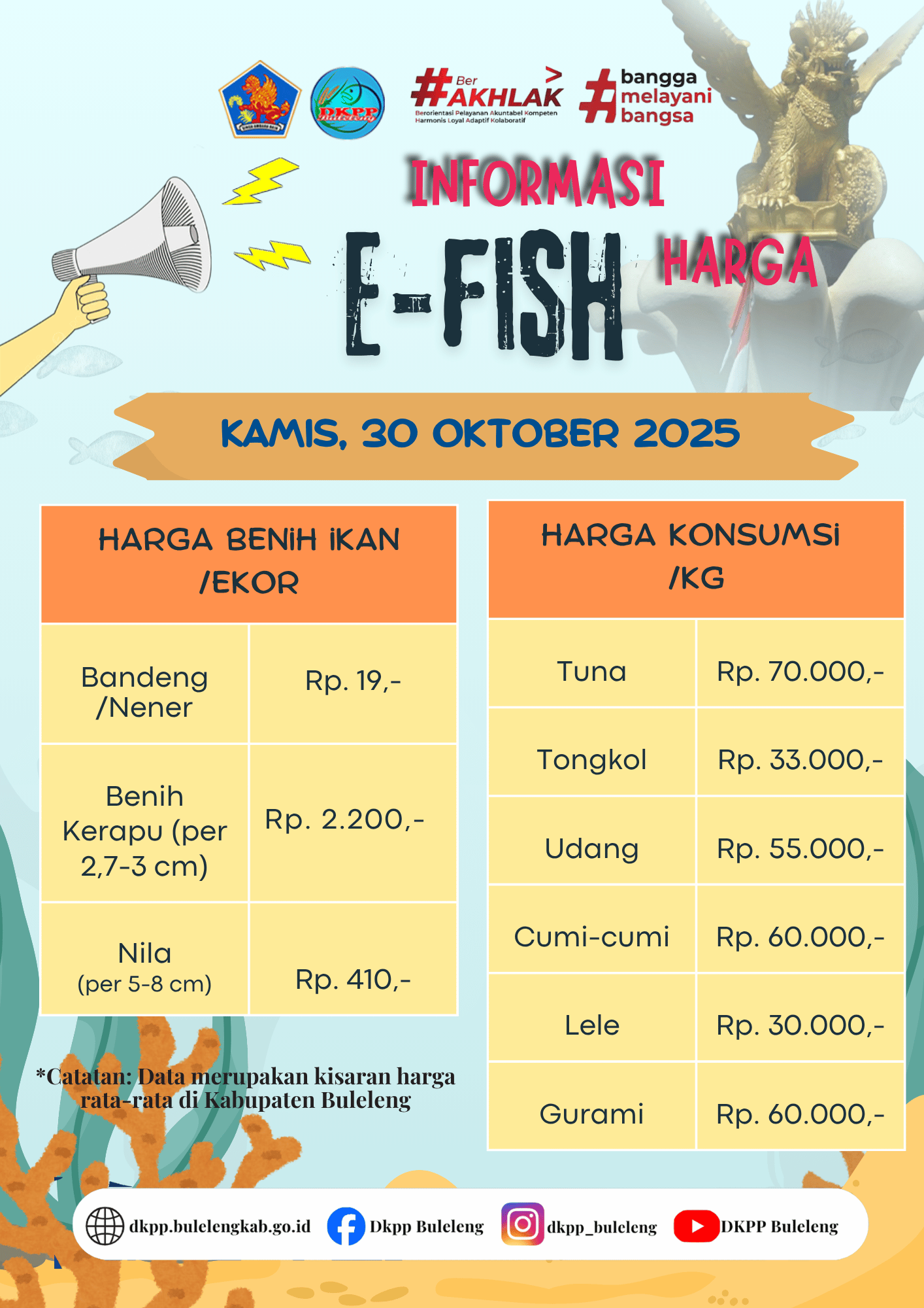 INFO HARGA KOMODITAS KELAUTAN DAN PERIKANAN 30 OKTOBER 2025	