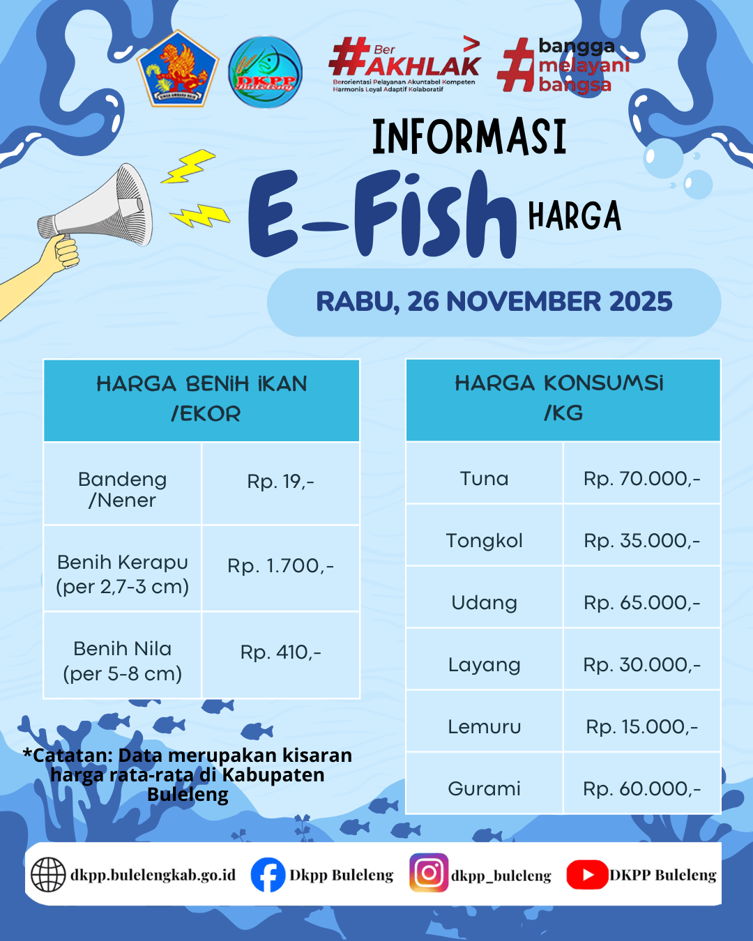 INFO HARGA KOMODITAS KELAUTAN DAN PERIKANAN 26 NOVEMBER 2025