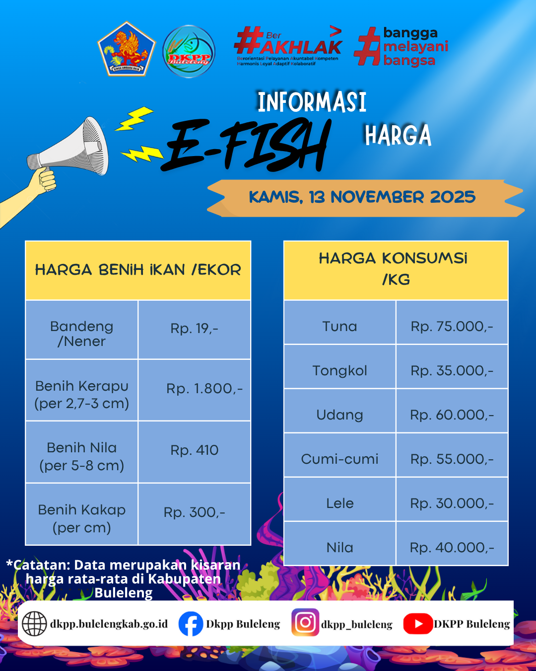 INFO HARGA KOMODITAS KELAUTAN DAN PERIKANAN 13 NOVEMBER 2025