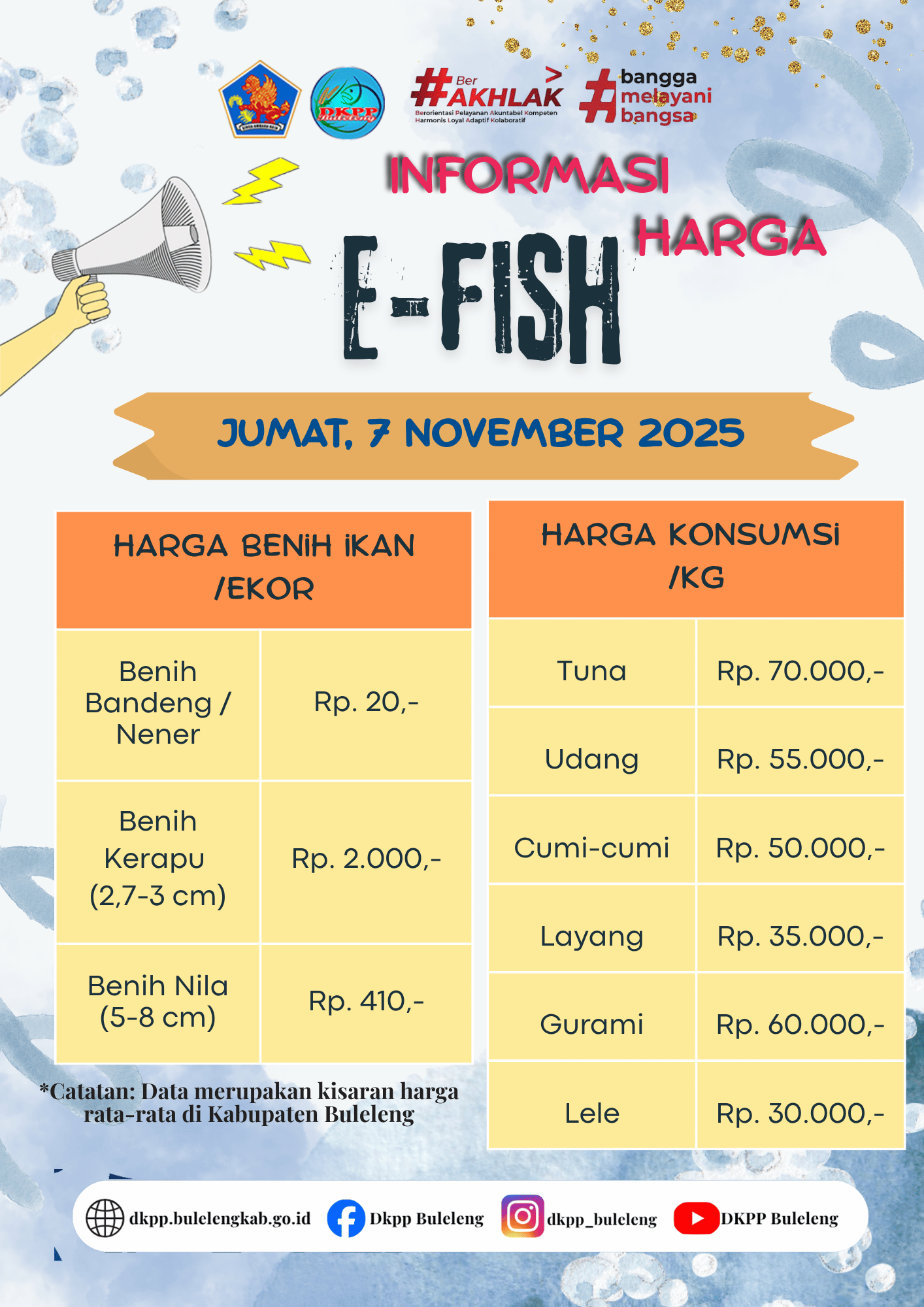 INFO HARGA KOMODITAS KELAUTAN DAN PERIKANAN 07 NOVEMBER 2025