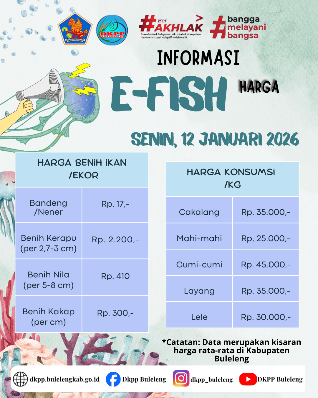 INFO HARGA KOMODITAS KELAUTAN DAN PERIKANAN 12 JANUARI 2026