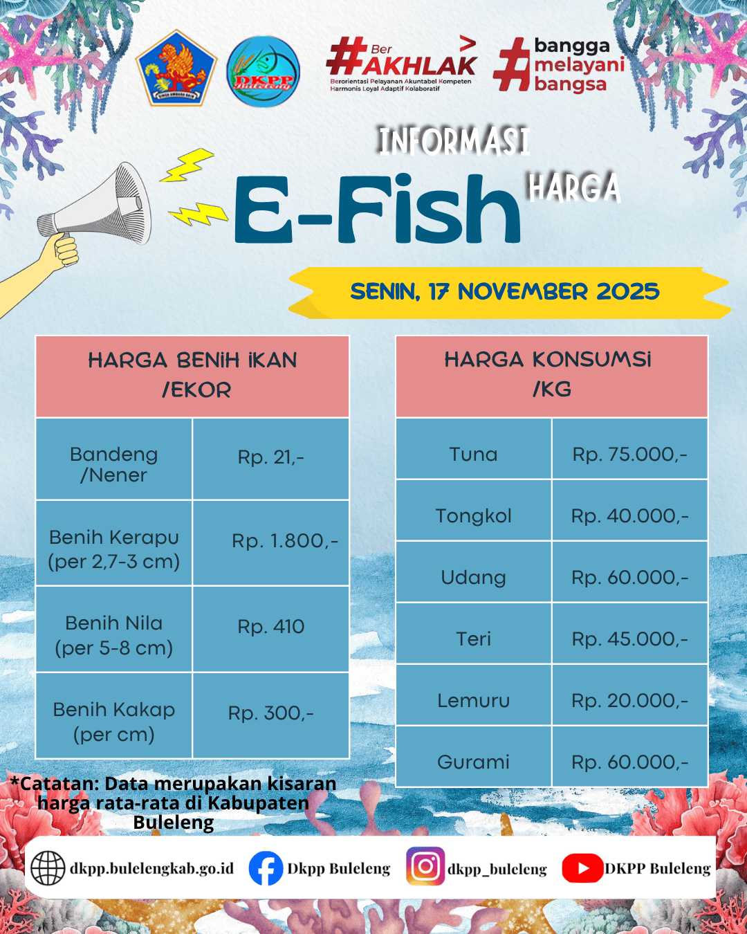 INFO HARGA KOMODITAS KELAUTAN DAN PERIKANAN 17 NOVEMBER 2025
