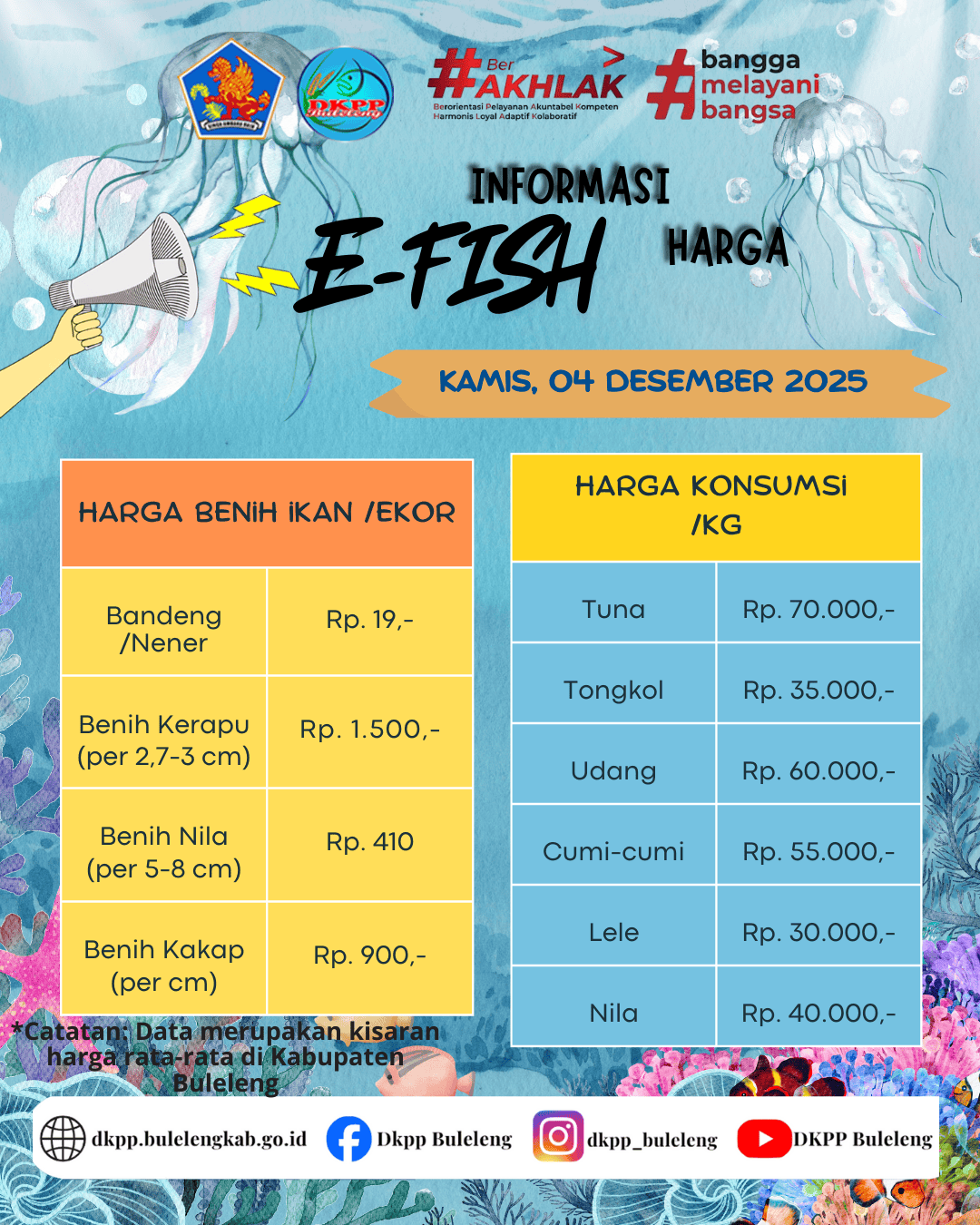 INFO HARGA KOMODITAS KELAUTAN DAN PERIKANAN 04 DESEMBER 2025