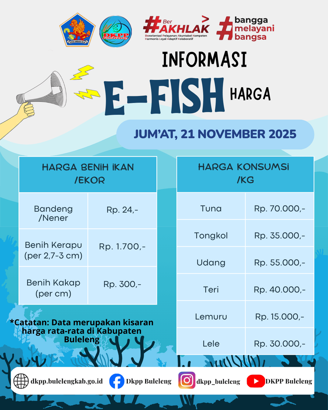 INFO HARGA KOMODITAS KELAUTAN DAN PERIKANAN 21 NOVEMBER 2025