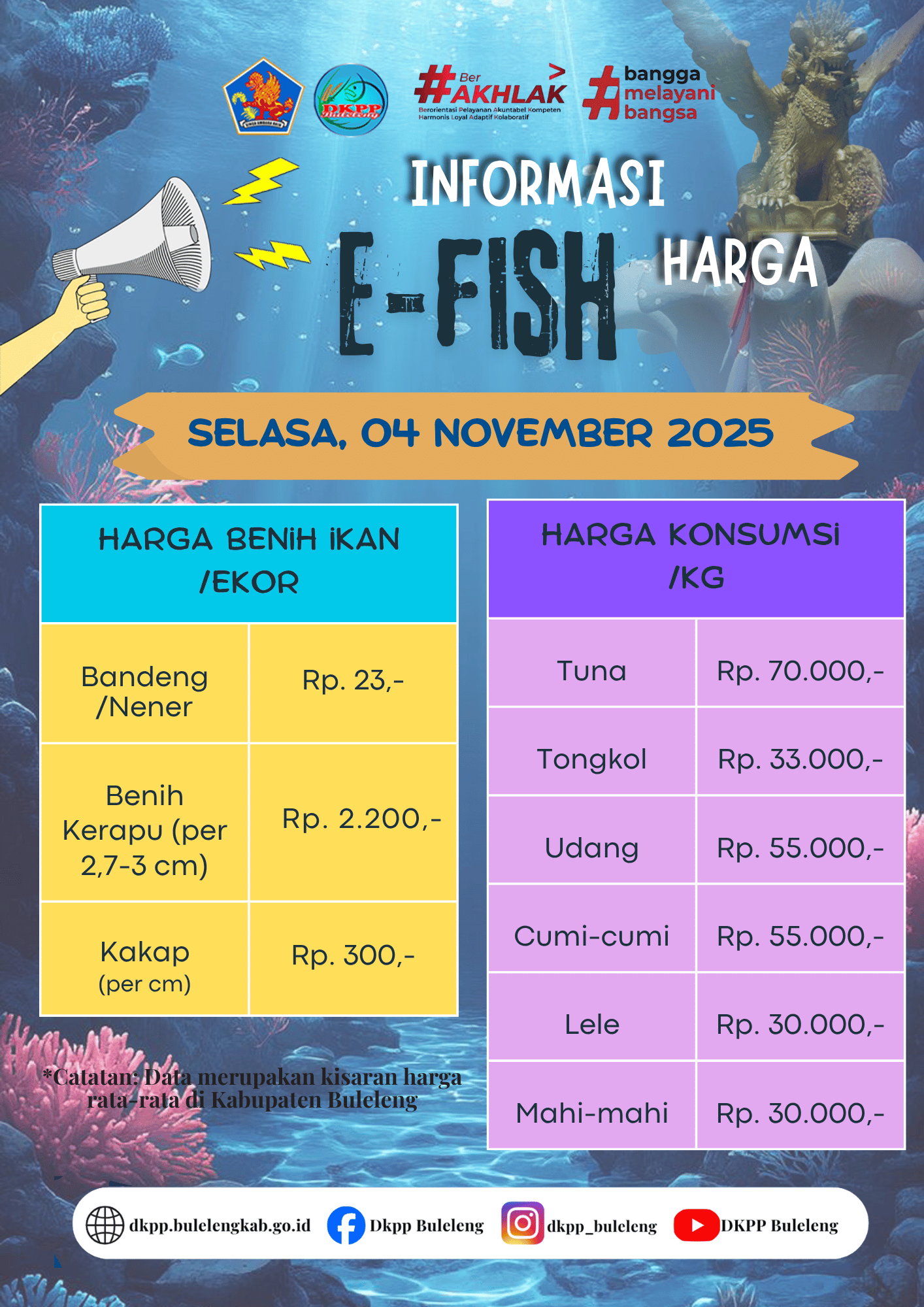 INFO HARGA KOMODITAS KELAUTAN DAN PERIKANAN 04 NOVEMBER 2025
