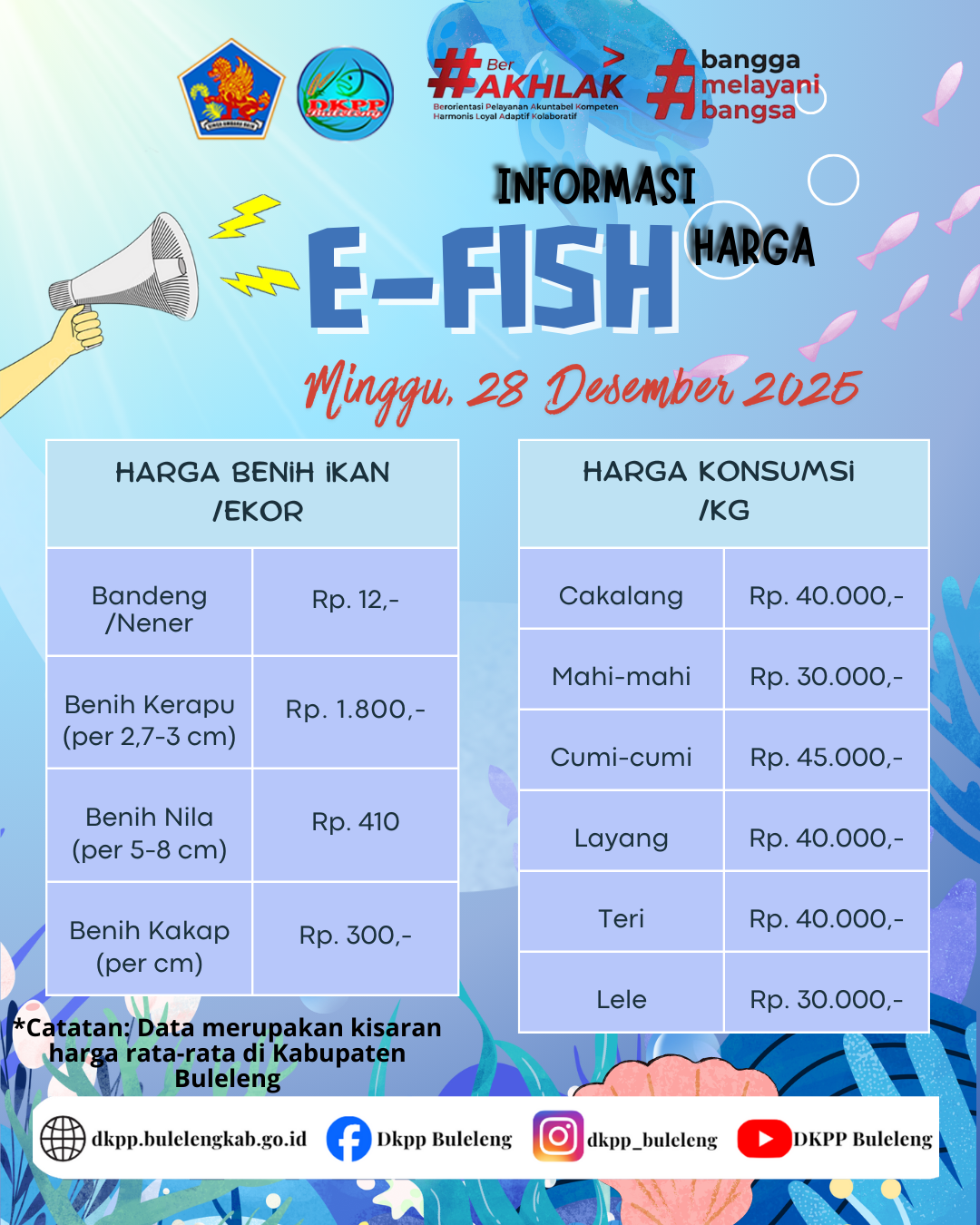 INFO HARGA KOMODITAS KELAUTAN DAN PERIKANAN 28 DESEMBER 2025
