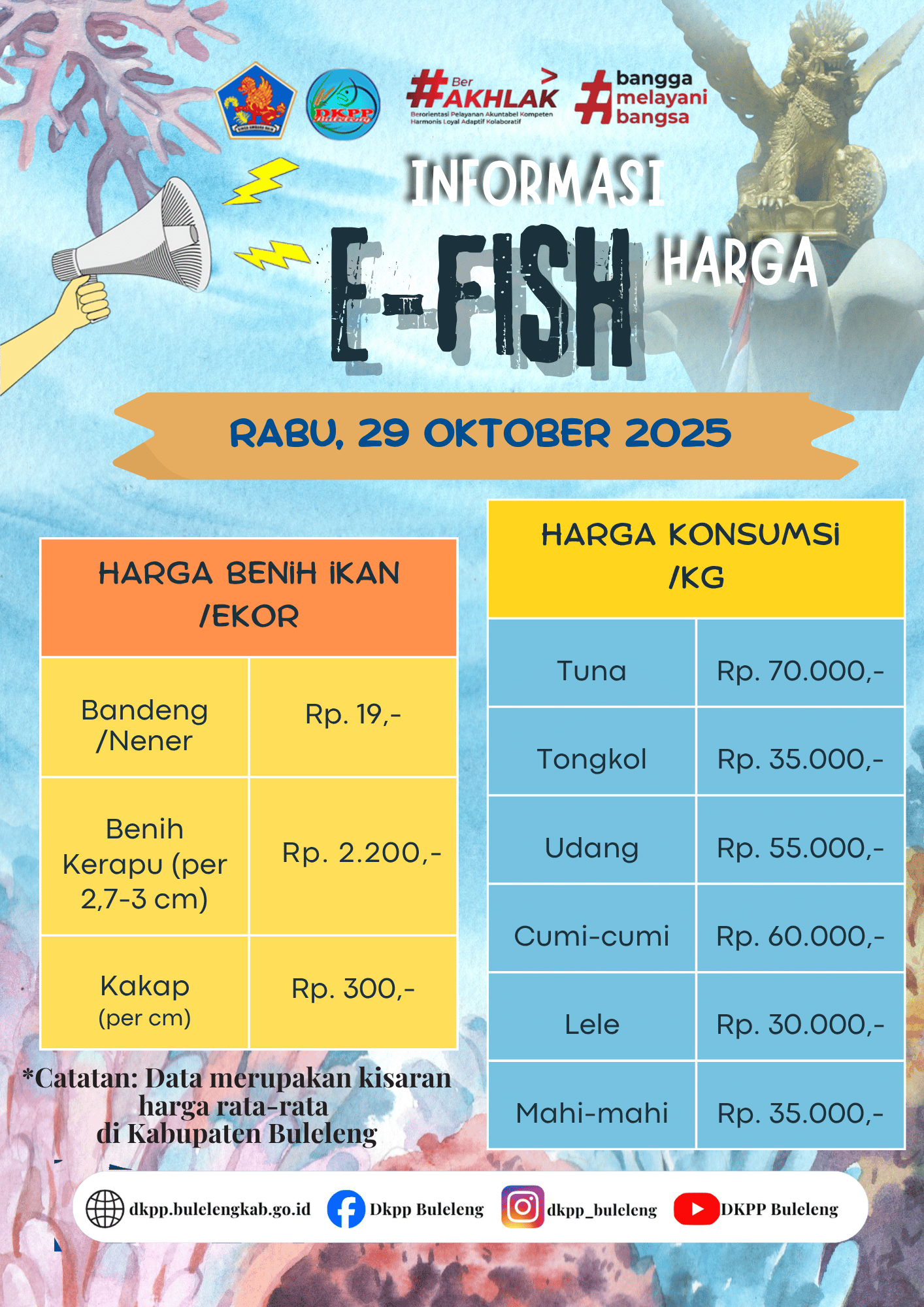 INFO HARGA KOMODITAS KELAUTAN DAN PERIKANAN 29 OKTOBER 2025