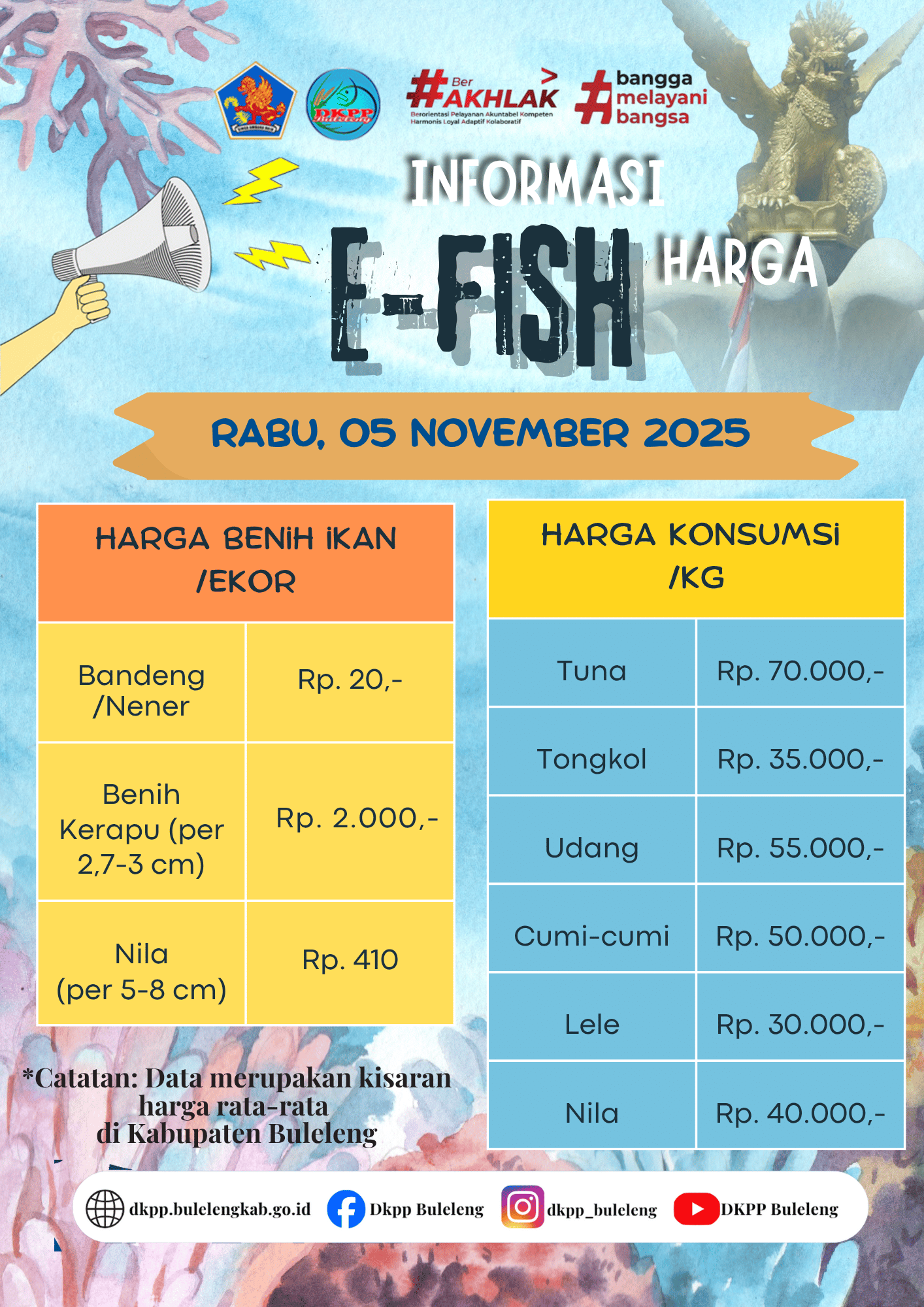 INFO HARGA KOMODITAS KELAUTAN DAN PERIKANAN 05 NOVEMBER 2025