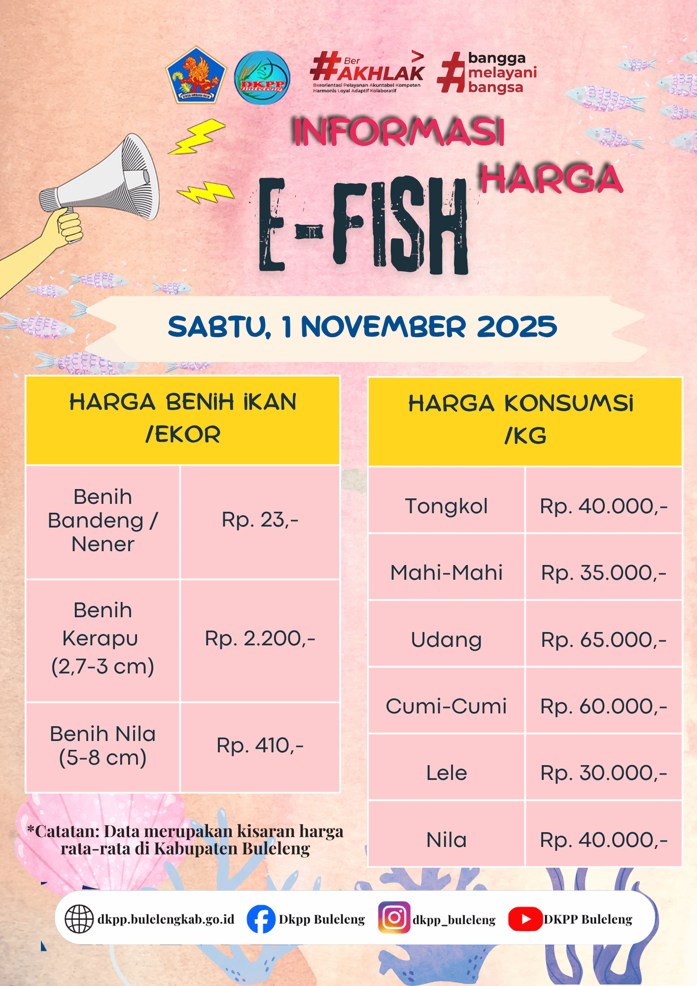INFO HARGA KOMODITAS KELAUTAN DAN PERIKANAN 01 NOVEMBER 2025