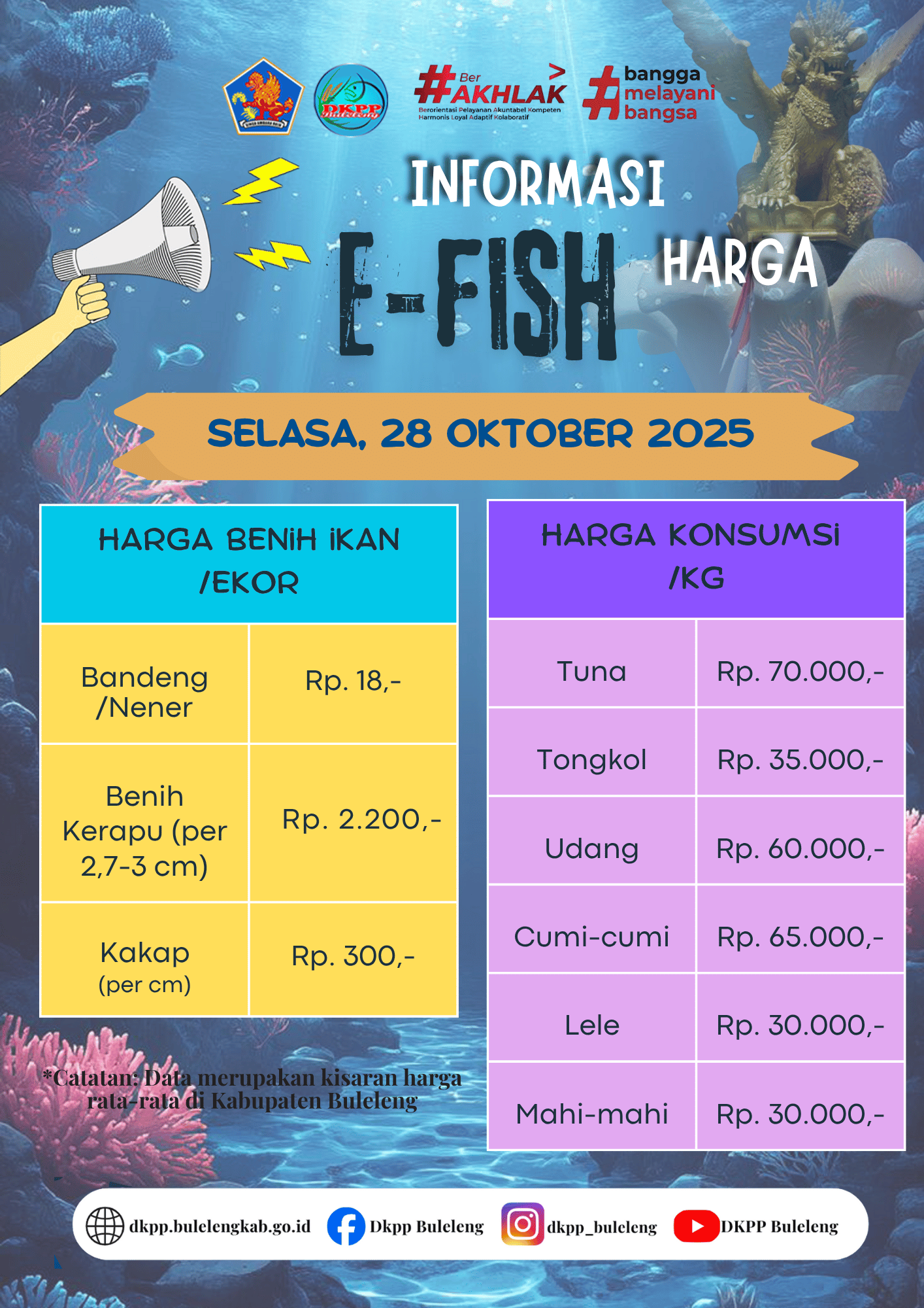 INFO HARGA KOMODITAS KELAUTAN DAN PERIKANAN 28 OKTOBER 2025