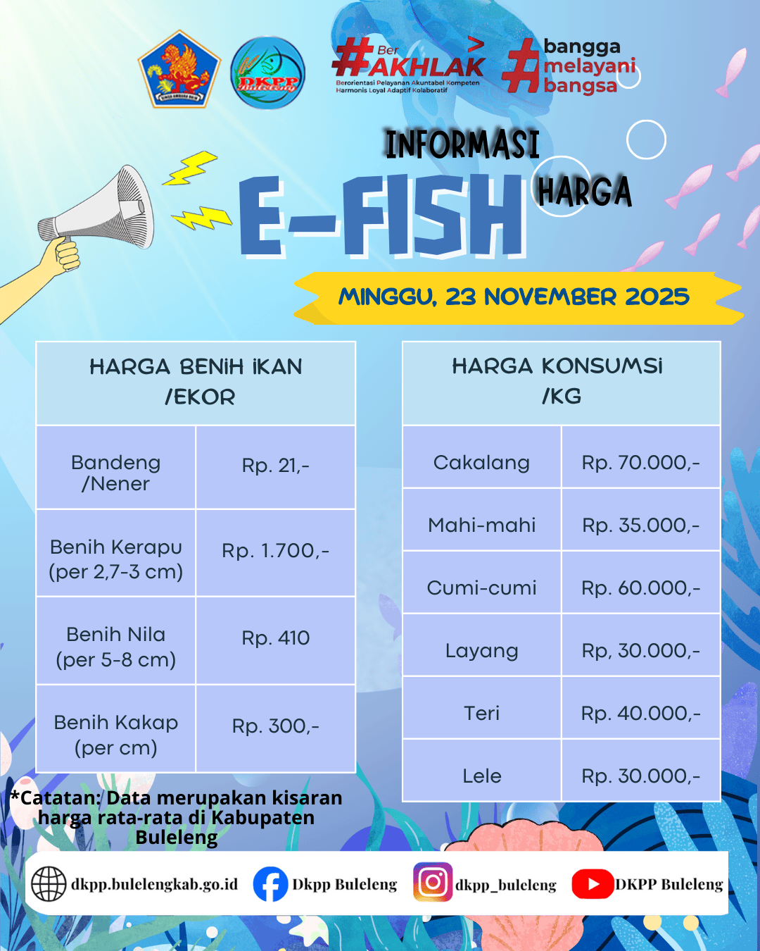 INFO HARGA KOMODITAS KELAUTAN DAN PERIKANAN 23 NOVEMBER 2025