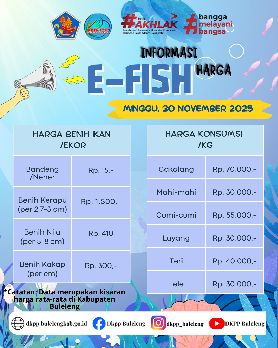 INFO HARGA KOMODITAS KELAUTAN DAN PERIKANAN 30 NOVEMBER 2025