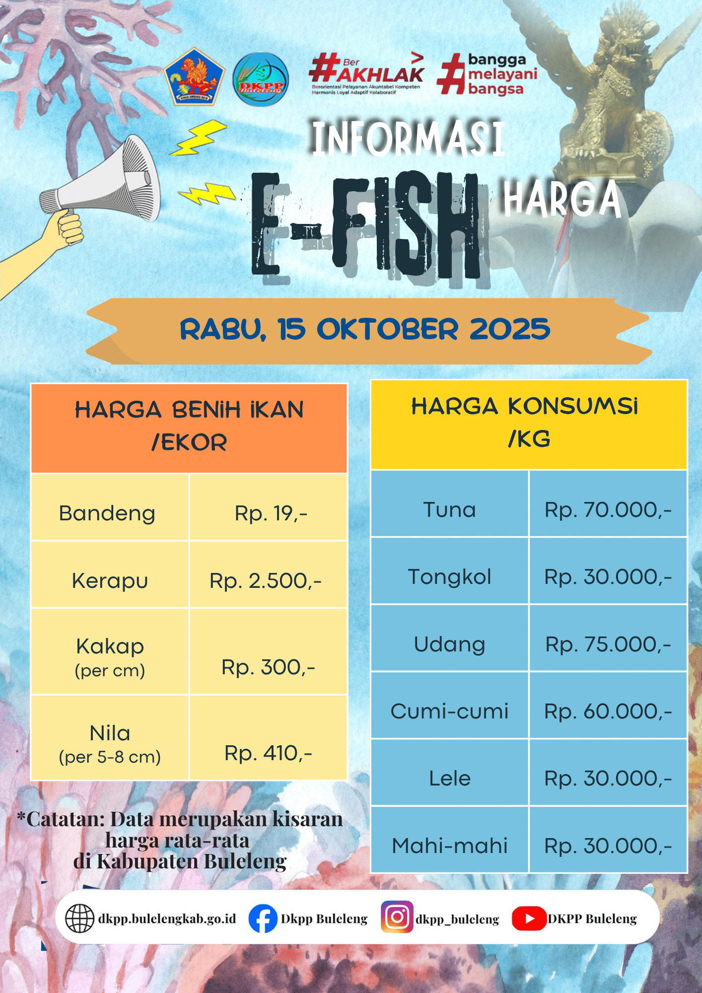 INFO HARGA KOMODITAS KELAUTAN DAN PERIKANAN