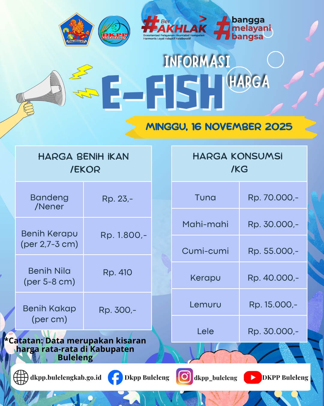 INFO HARGA KOMODITAS KELAUTAN DAN PERIKANAN 16 NOVEMBER 2025