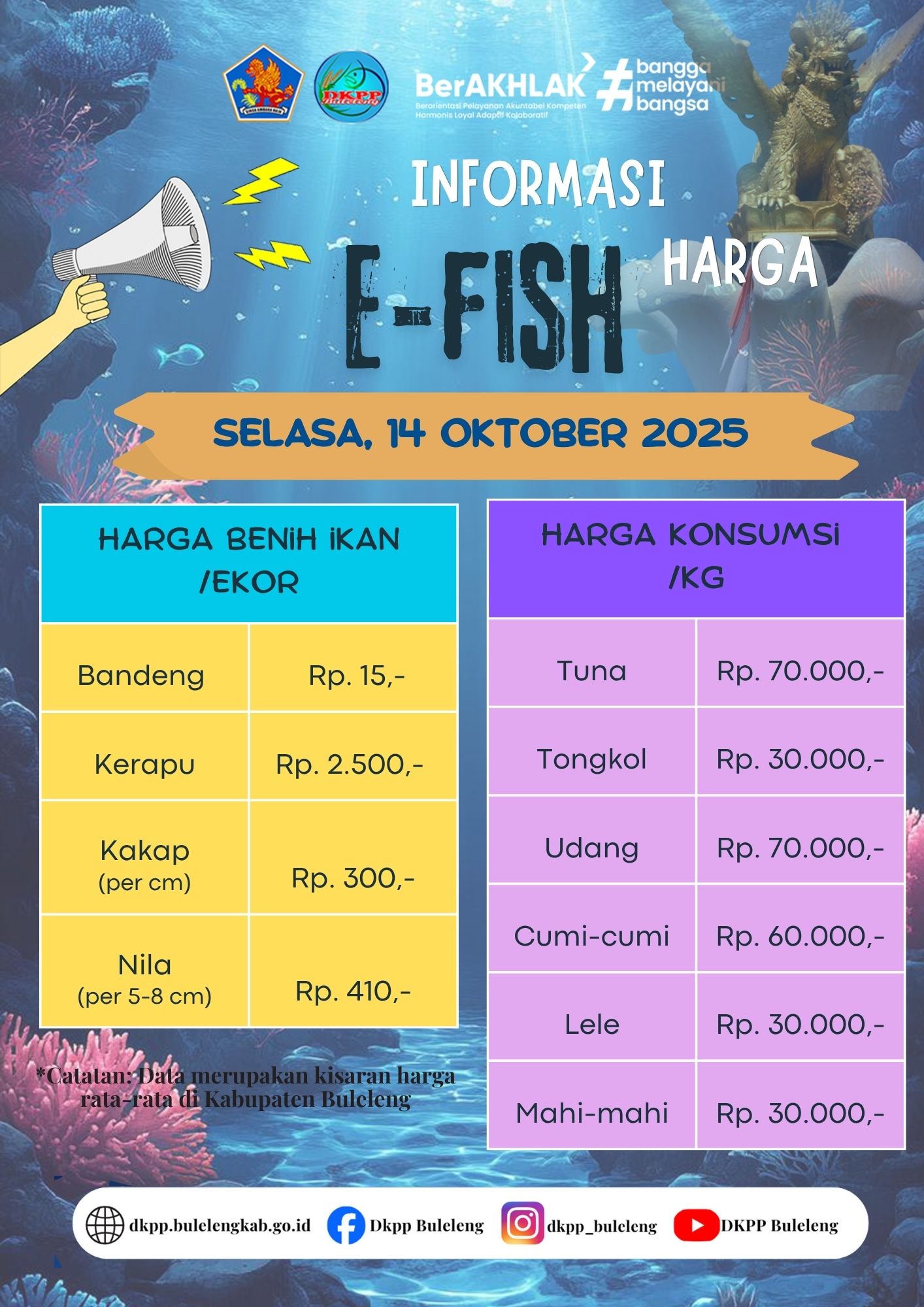 INFO HARGA KOMODITAS KELAUTAN DAN PERIKANAN