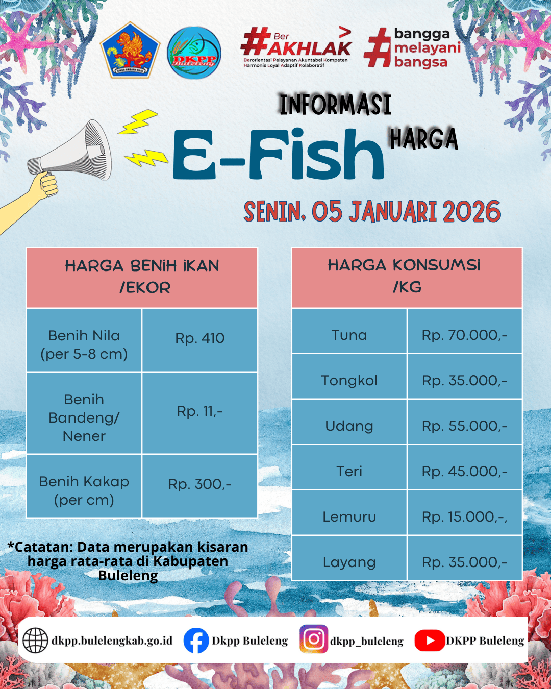 INFO HARGA KOMODITAS KELAUTAN DAN PERIKANAN 05 JANUARI 2026