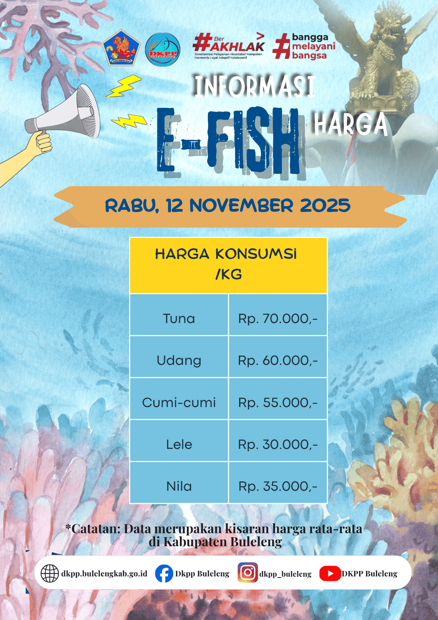 INFO HARGA KOMODITAS KELAUTAN DAN PERIKANAN 12 NOVEMBER 2025